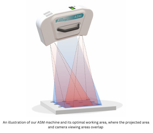 Areal Surface Measurement